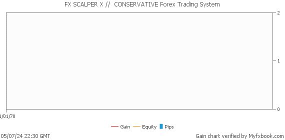 FX SCALPER X //  CONSERVATIVE Forex Trading System by Forex Trader FXSCALPERX